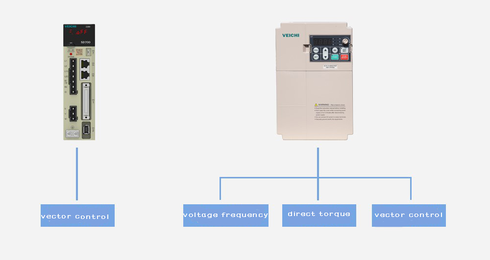 The different between inverter and servo drive