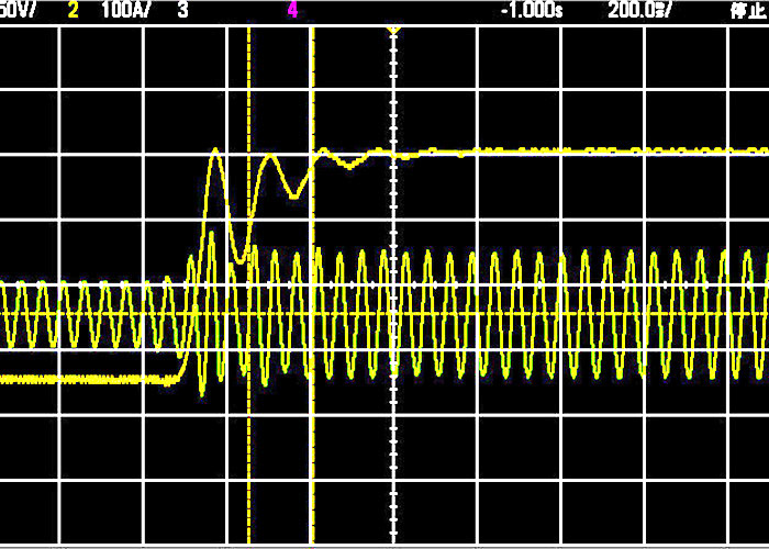 Optimization tests