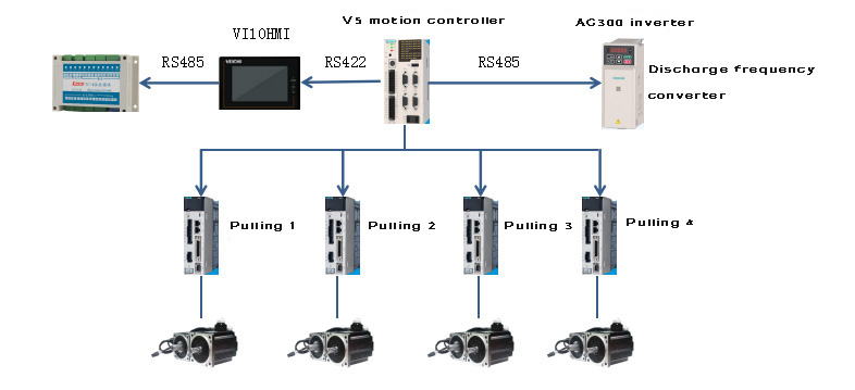 Figure 3: System hardware components