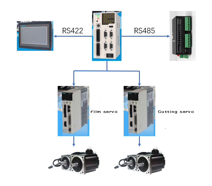 The VEICHI products and hardware components applied by the system 