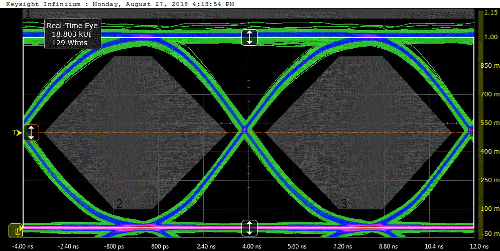 The 100M Ethernet eye diagram test