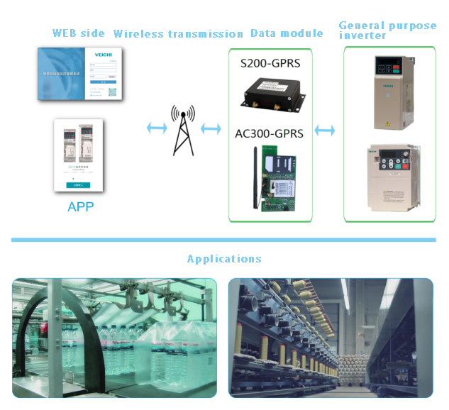 General-purpose inverter