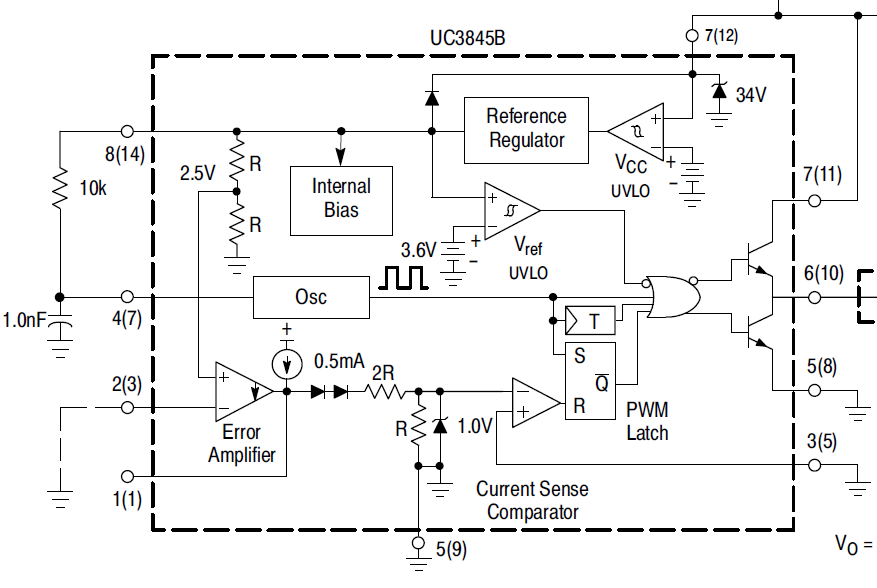 Representative block diagram of UC284×