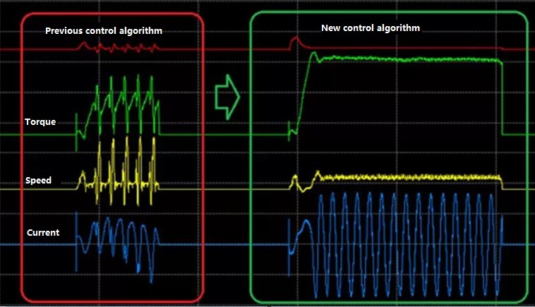 Comparison of high frequency voltage injection before and after when the motor is overloaded