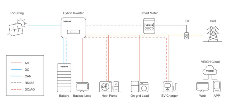 Topology of Residential Energy Storage Solution