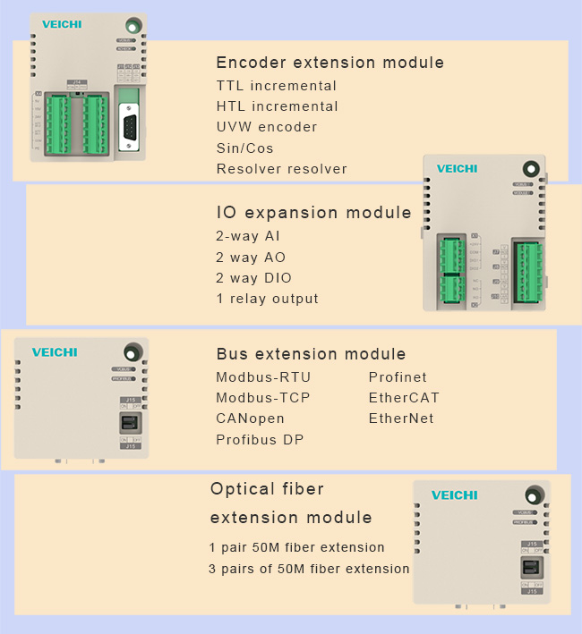 Support a variety of expansion modules