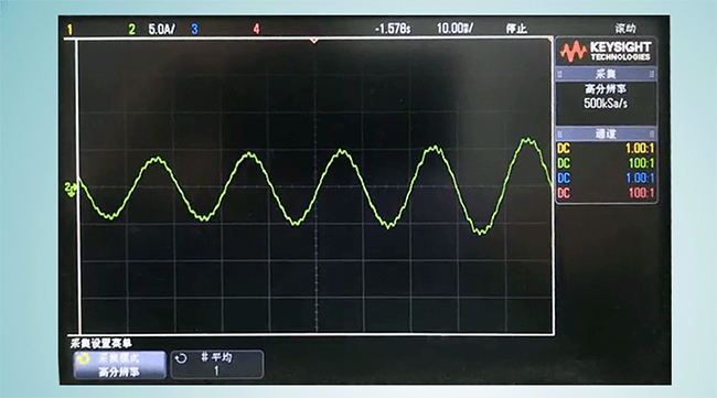 Wave-by-wave current limit