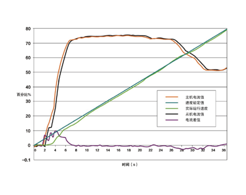 Site Adaptability