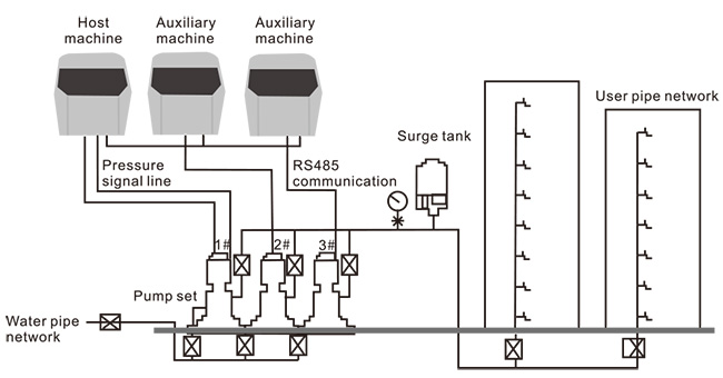 Multiple pump control