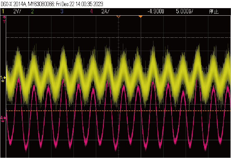 High-performance control algorithms