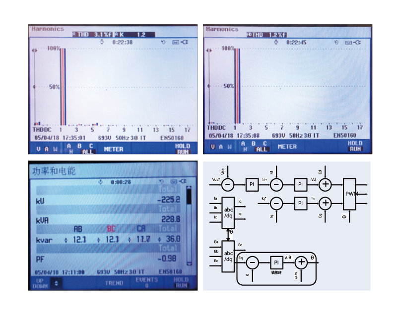 Grid Adaptability and Stability