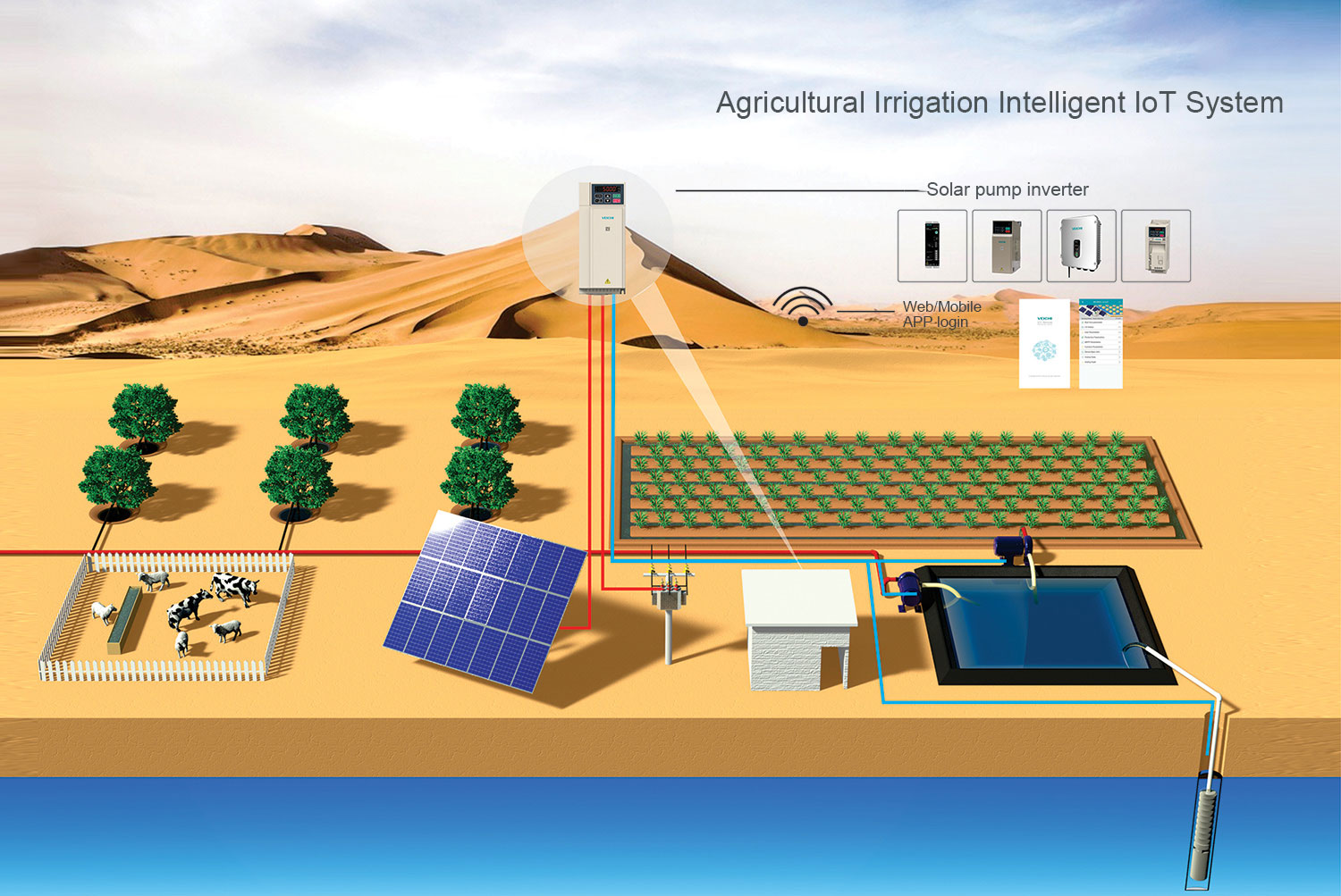 Irrigation system