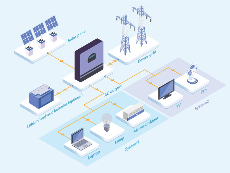 SIT-30kW-Hybrid-Solar-Inverter-Topology