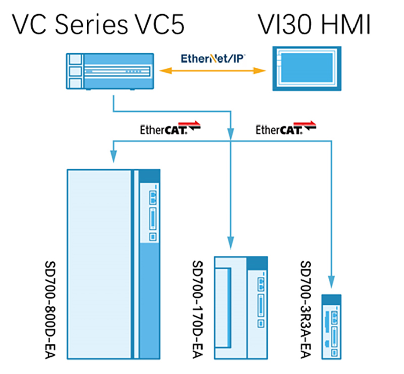 AC310 series high-performance inverter overview