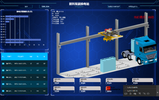 Data Processing