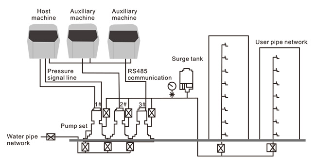 Multiple pump control