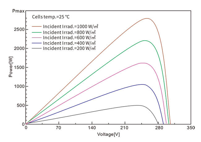 MPPT Technology