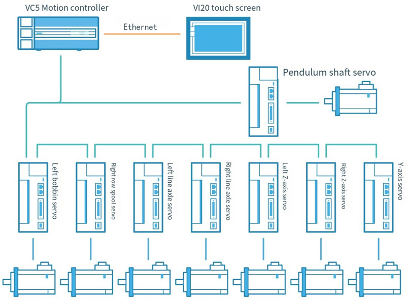 Jade and Gemstone Wire Cutting Machine Solution