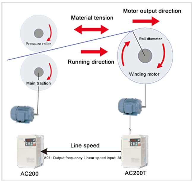 Industry electrical system solutions