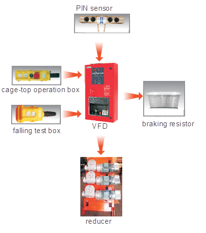 components of S200K