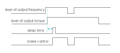 brake control