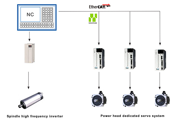 Engraving and milling machine solution