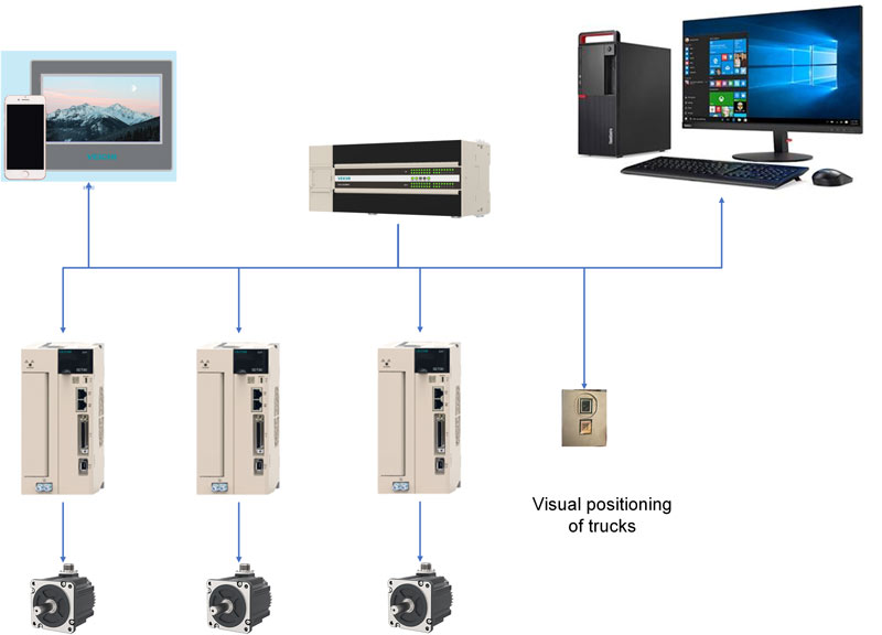 Solution Topology