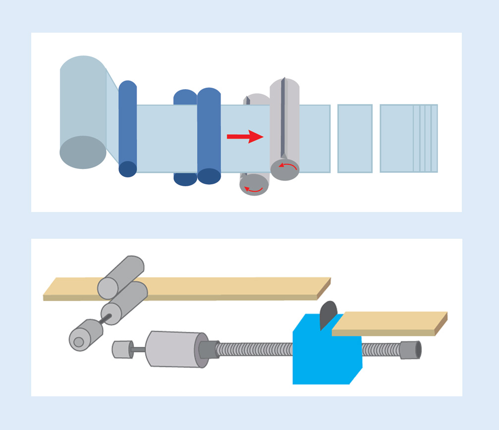 Support electronic cam and electronic gear function