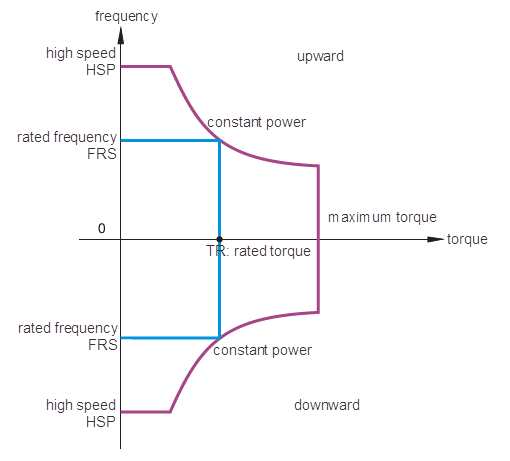 work efficiency curve