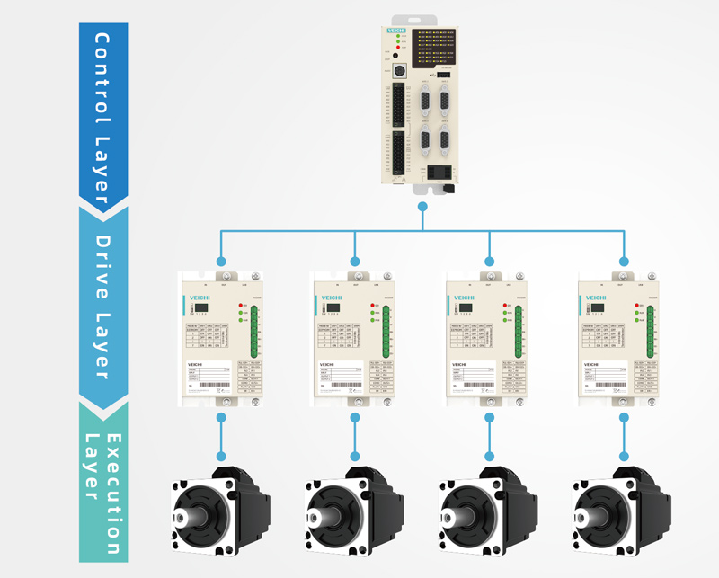 Synchronous Drive