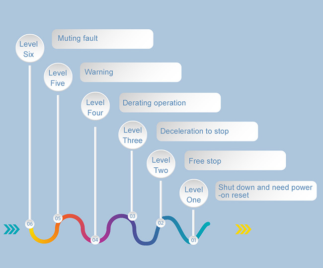 Fault classification and classification management