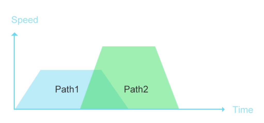 No Need for Host Control of SD600A1