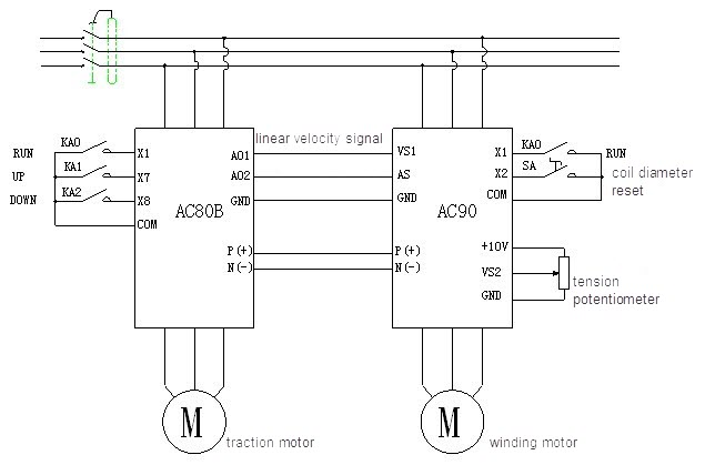 wiring layout