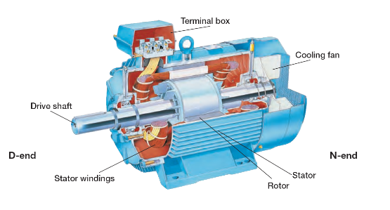 ac servo motor