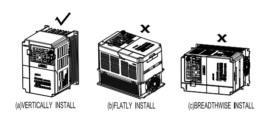 vfd installation