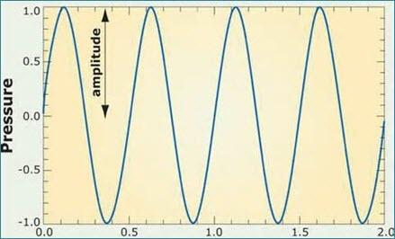 Wholesale Frequency Converter 50Hz to 60Hz